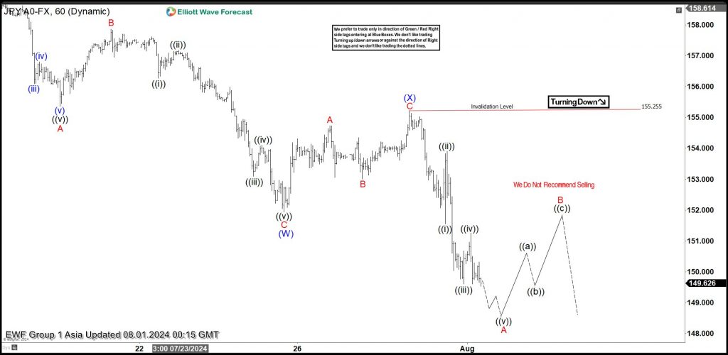 USDJPY