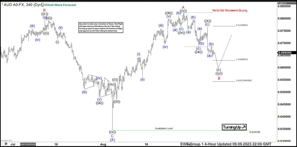 AUDUSD