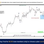 GBPCAD Elliott Wave Buying the Dips at the Blue Box