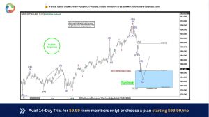 GBPJPY