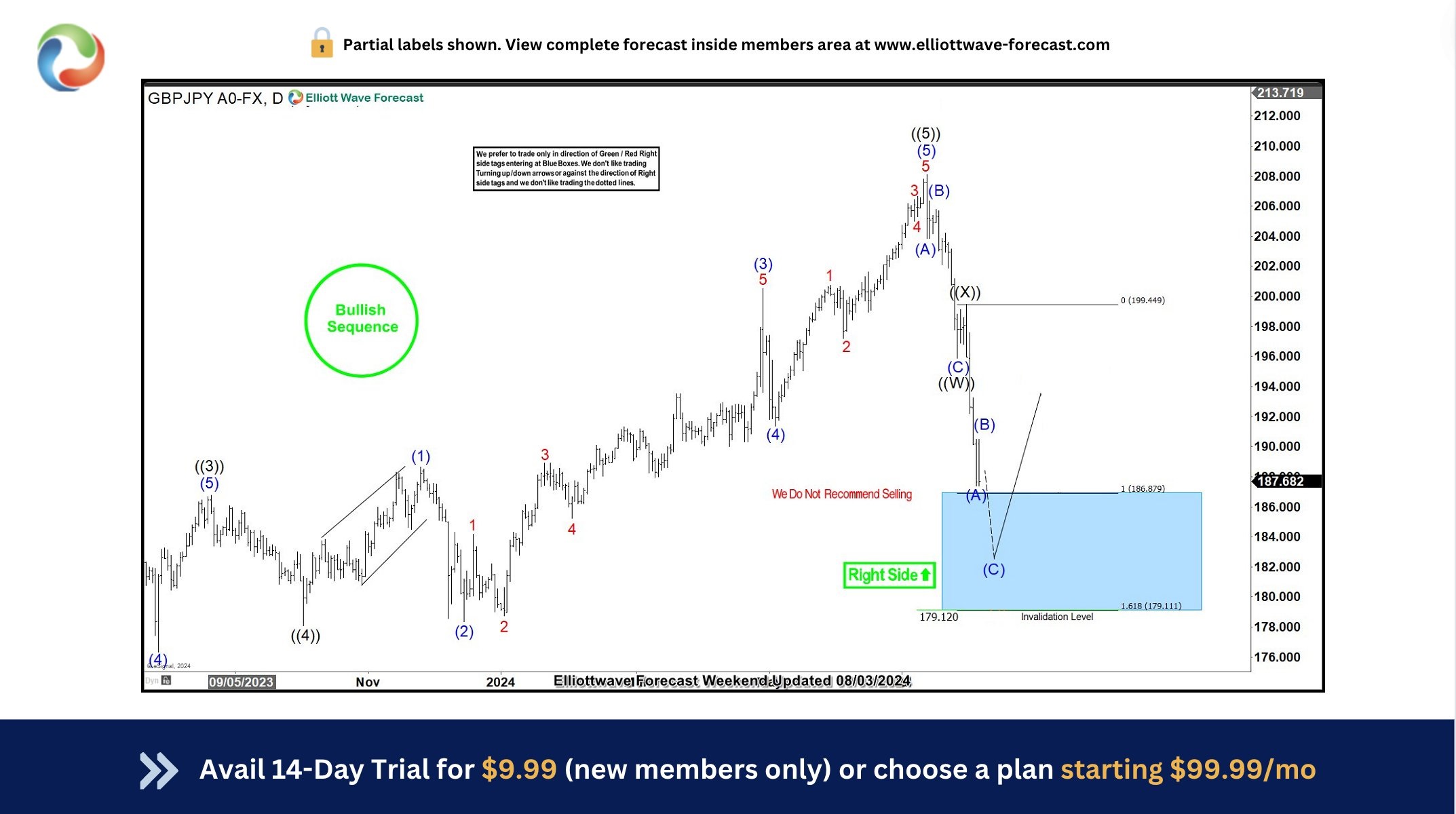 GBPJPY