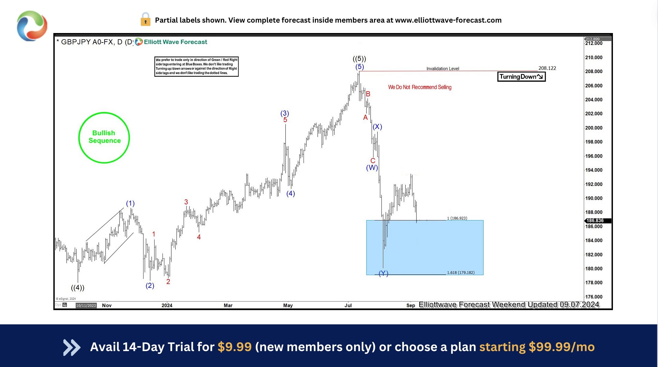 GBPJPY