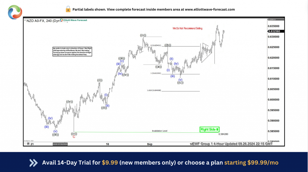 NZDUSD