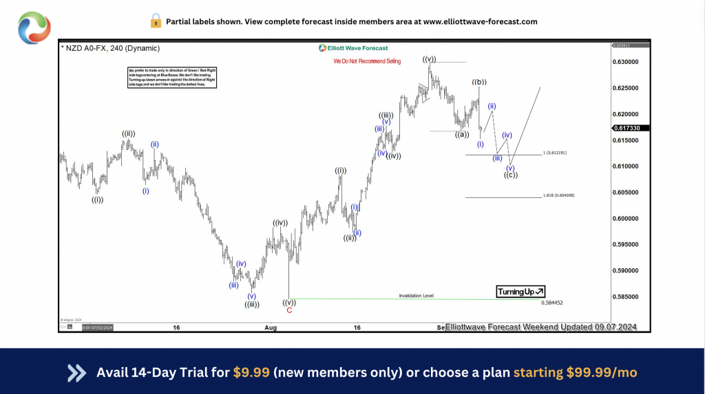 NZDUSD