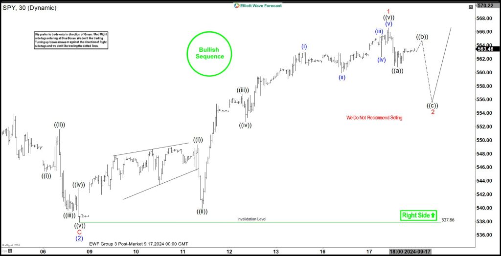 Elliott Wave View on S&P 500 ETF (SPY) New All-Time High Suggests Right Side Remains Higher