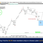 EUROSTOXX (SX5E) Perfect Reaction Higher From Blue Box Area