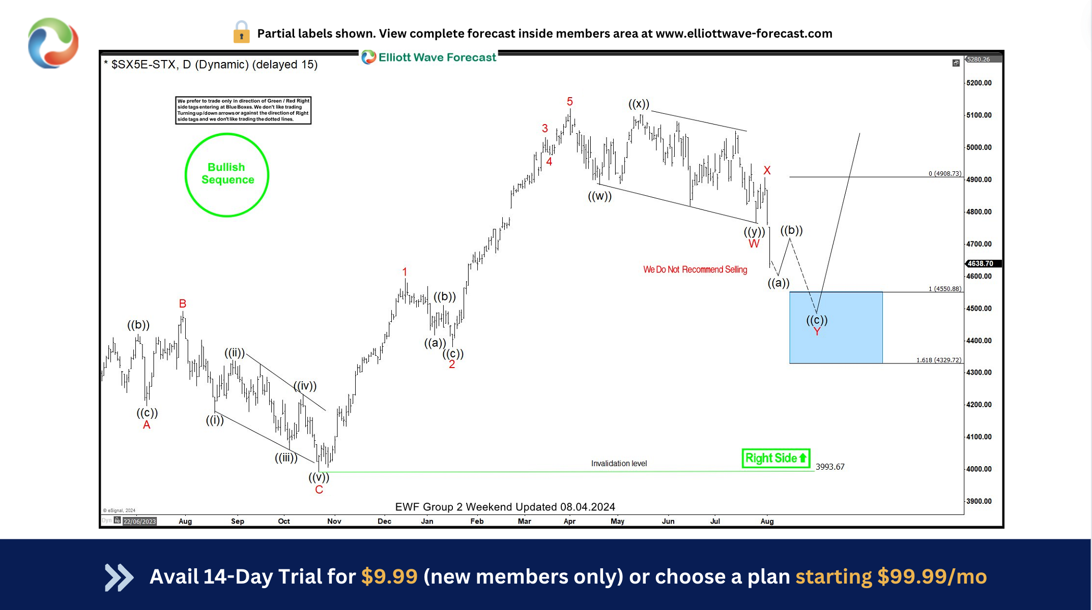 EUROSTOXX (SX5E) Perfect Reaction Higher From Blue Box Area