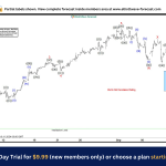 XLF Reaction Before & After Reaching The Blue Box Area