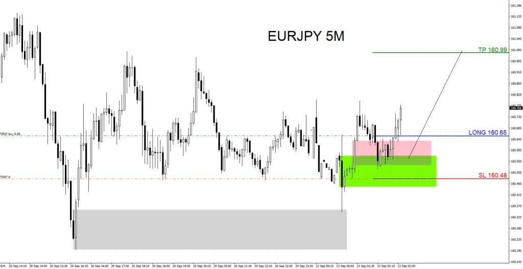 EURJPY, trading, elliottwave, bullish market patterns, @AidanFX, AidanFX