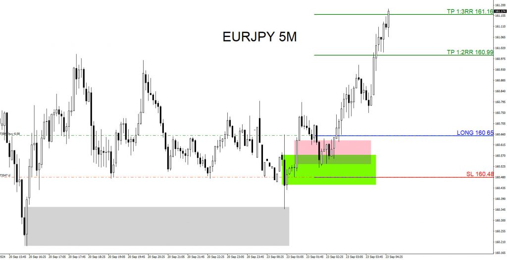 EURJPY, trading, elliottwave, bullish market patterns, @AidanFX, AidanFX