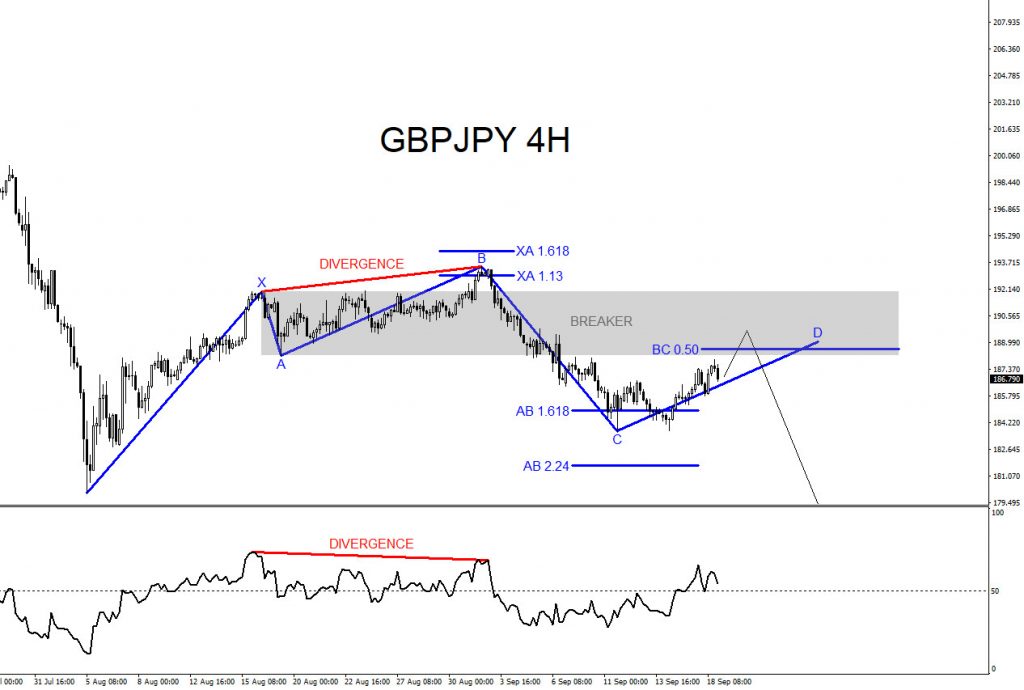 GBPJPY, forex, trading, elliottwave, market pattern, bearish, @AidanFX, AidanFX