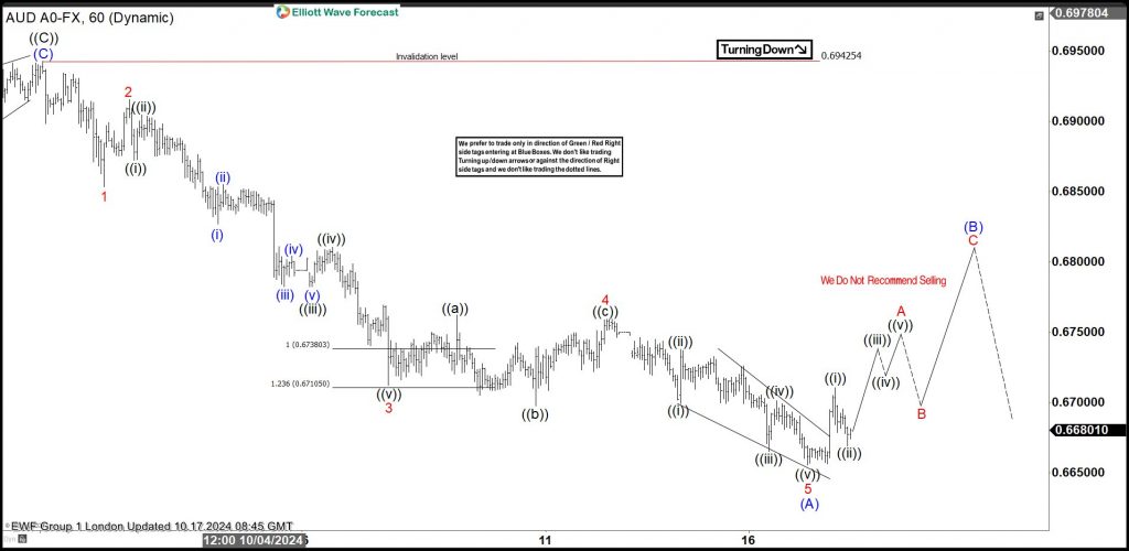 audusd