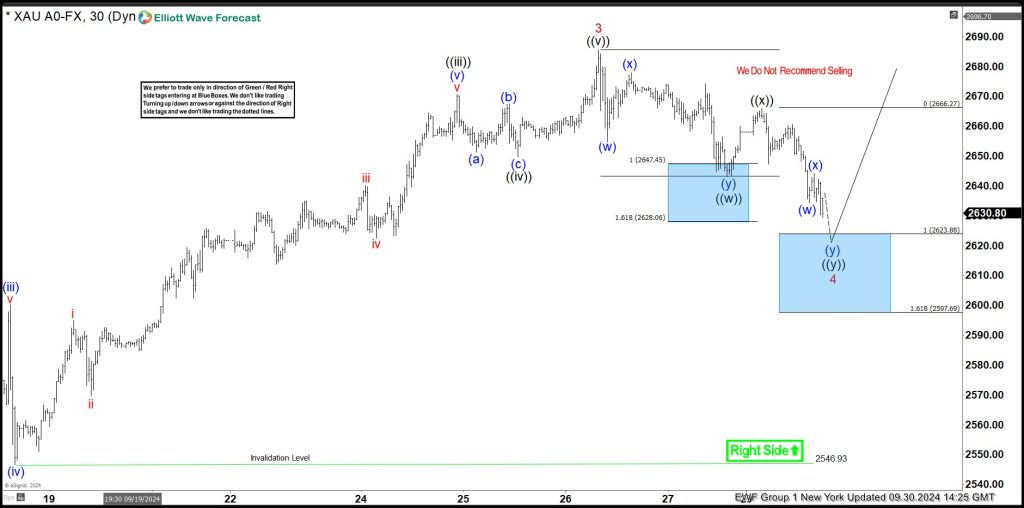 Gold Found Buyers Once Again At The Blue Box Area