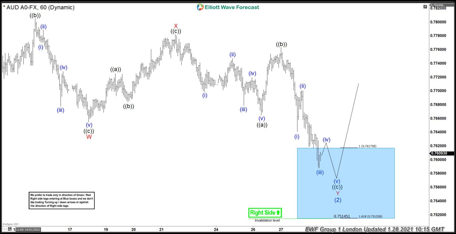 USD CHF Forecast USD/CHF Signals, Technical Analysis, Charts, Index