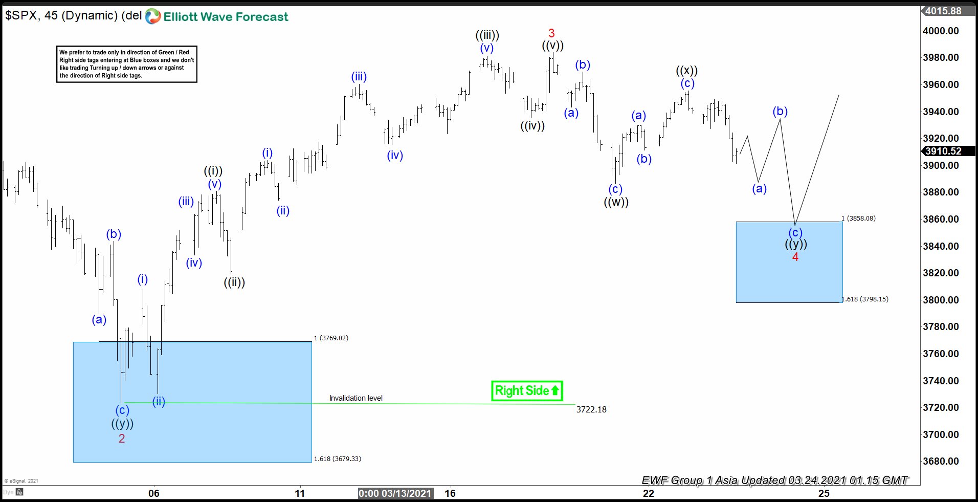 Before-SPX-24-March-1-Hour-Asia