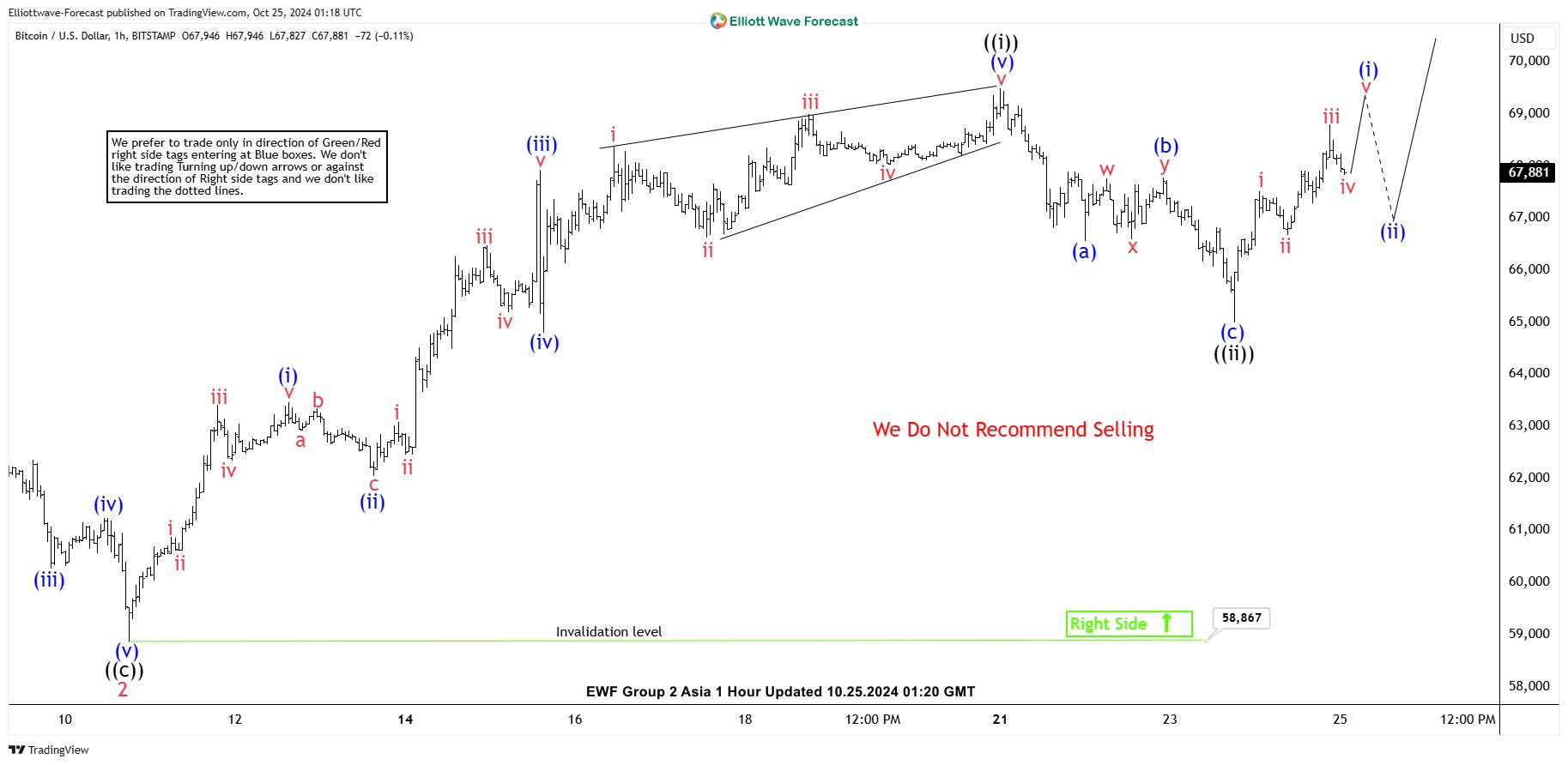 Elliott Wave View: 5 Swing Sequence in Bitcoin (BTCUSD) Favors Higher