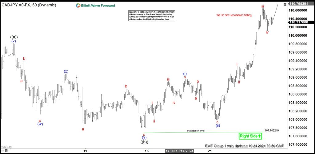 Elliott Wave View: CADJPY Has Reached Area Where Pullback can Happen