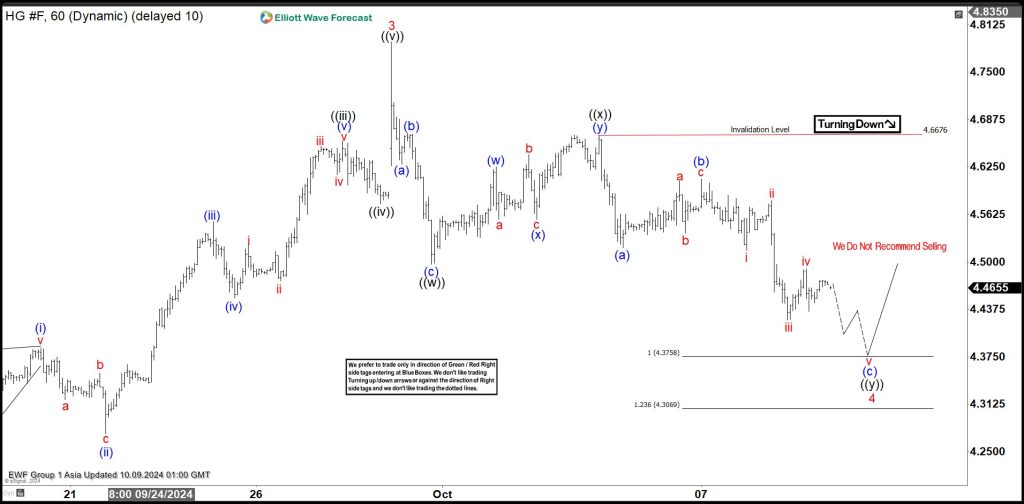 Copper Futures (HG_F) Elliott Wave Forecasting the Path