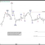 Copper Futures (HG_F) Elliott Wave Forecasting the Path