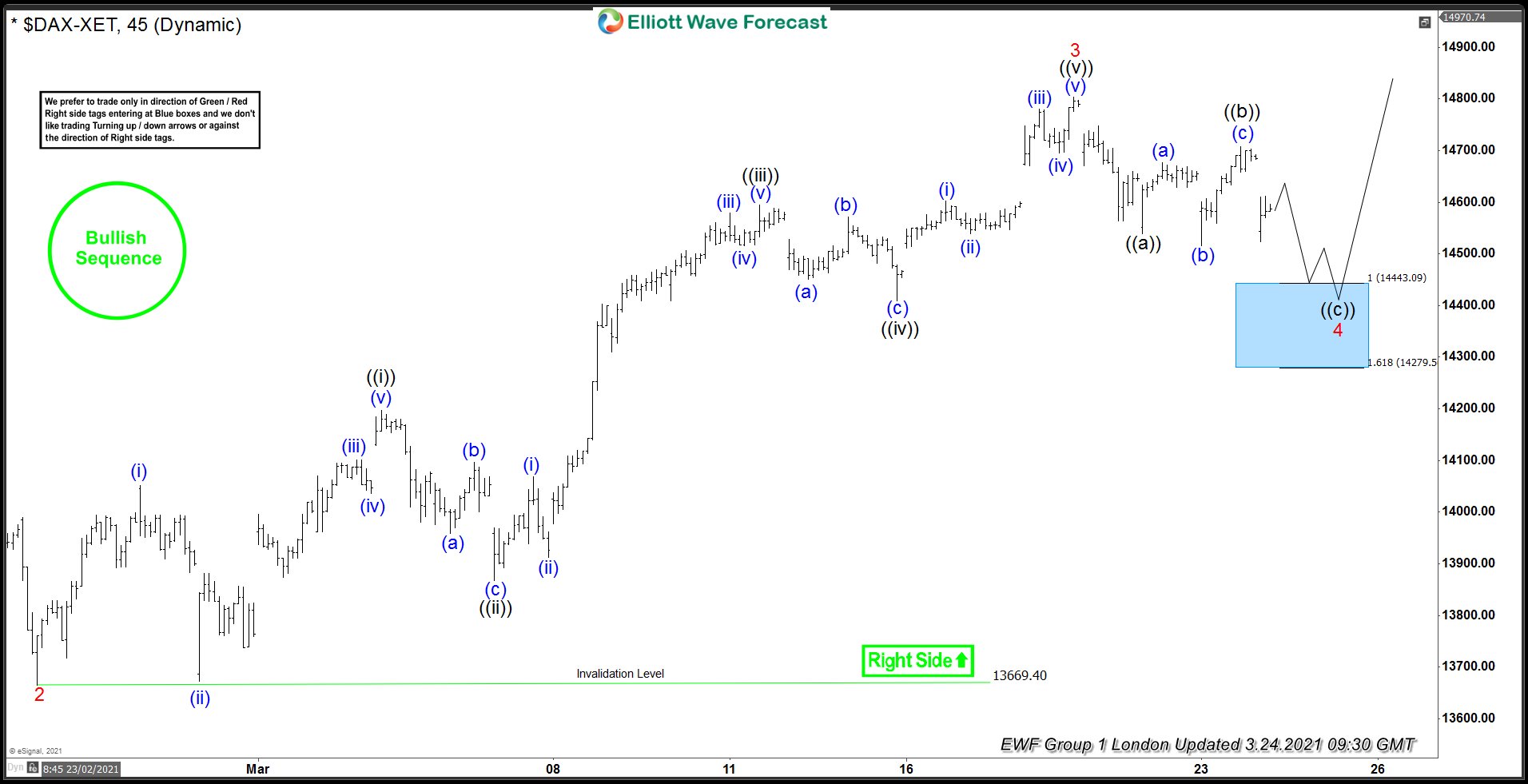 DAX-forecast-Before
