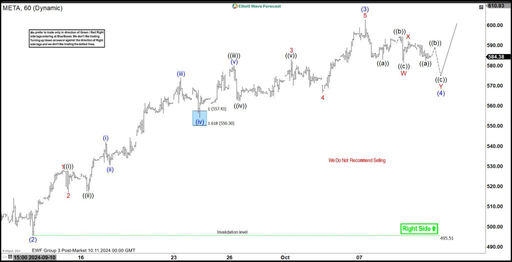 Elliott Wave Suggests Double Correction in META to Provide Buying Opportunity