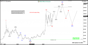 MSTR Weekly 2024