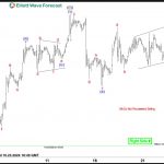 NASDAQ Futures (NQ_F) Forecasting the Rally From the Equal Legs Zone