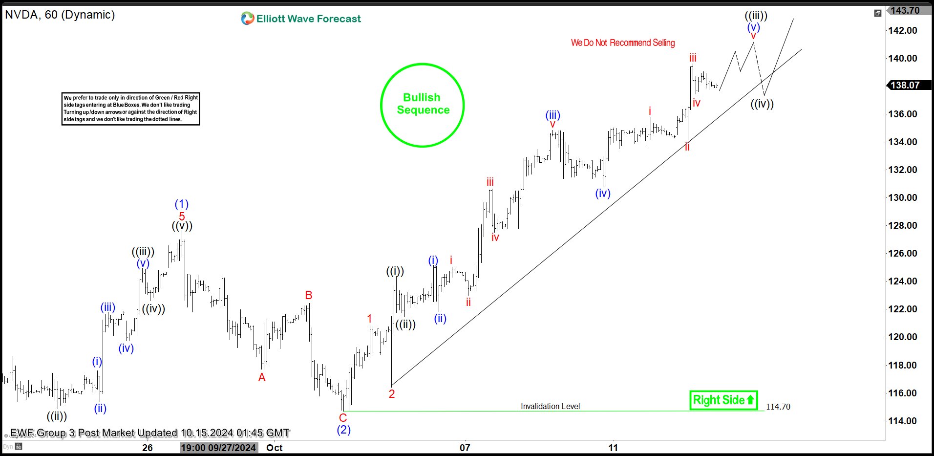 Chart of the Day