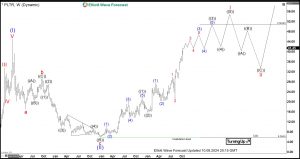 Palantir [PLTR]Weekly Elliott Wave Analsyis 10.8.2024