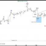 QQQ (Nasdaq ETF) reaches risk free area from blue box