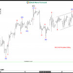 QQQ Produced Perfect Reaction Higher From Blue Box Area