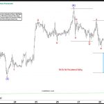 Silver (XAGUSD) Buying the Dips at the Blue Box Area