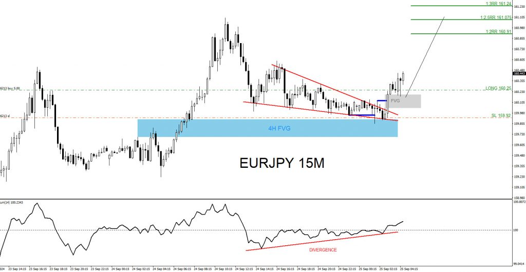 EURJPY, trading, elliottwave, bullish market patterns, @AidanFX, AidanFX