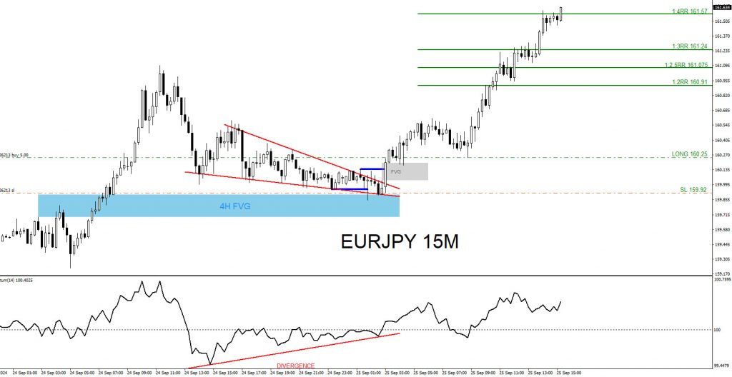 EURJPY, trading, elliottwave, bullish market patterns, @AidanFX, AidanFX