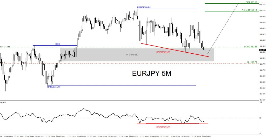 EURJPY, trading, elliottwave, bullish market patterns, @AidanFX, AidanFX