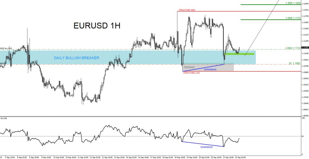 EURUSD, trading, elliottwave, bullish market patterns, @AidanFX, AidanFX