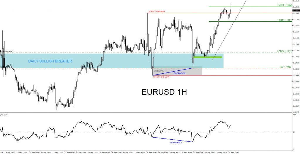 EURUSD, trading, elliottwave, bullish market patterns, @AidanFX, AidanFX