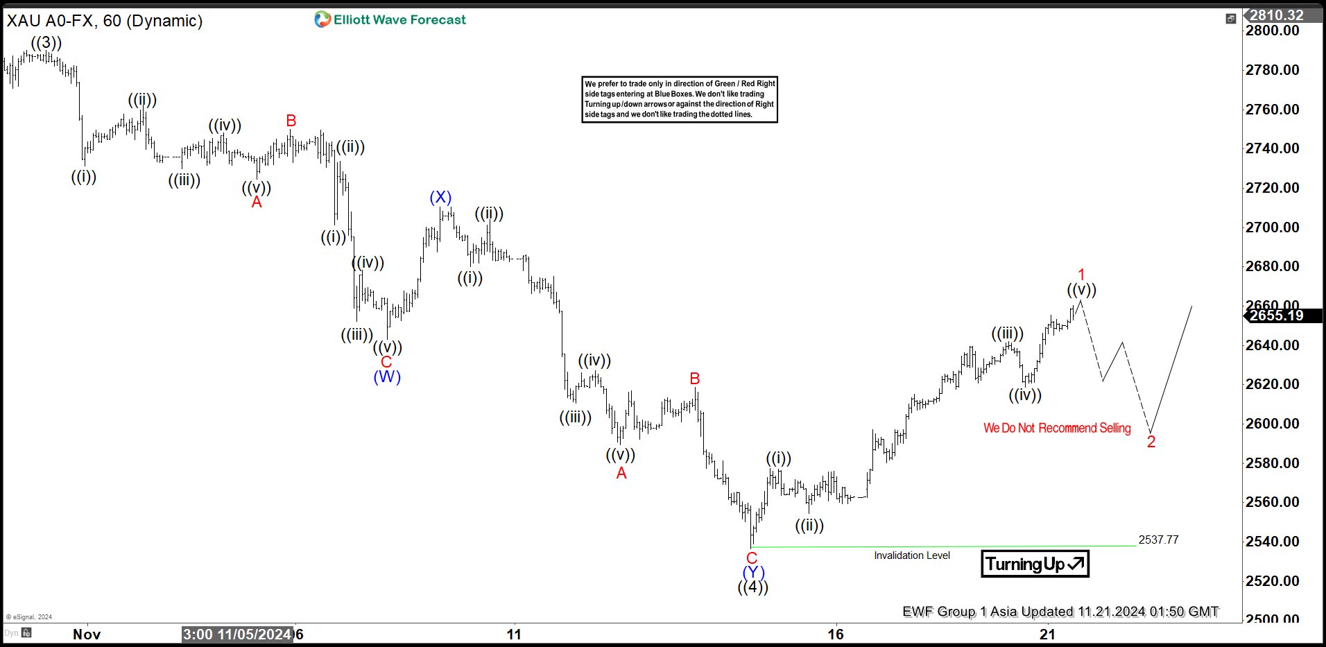 Chart of the Day