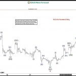 AMD Elliott Wave Calling the Decline After Zig Zag Pattern