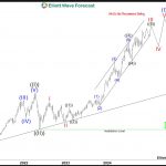 Will Costco Wholesale (COST) Provide An Opportunity To Buy Soon ?