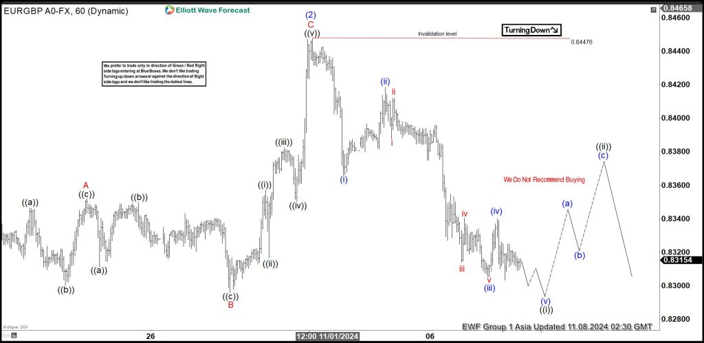 Elliott Wave View in EURGBP Calling for More Downside
