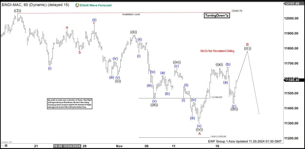 Elliott Wave View on IBEX Provides Warning that Indices can See More Downside