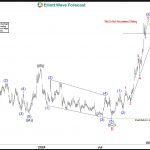 Will SoFi Technologies (SOFI) Continue Rally Or Correct Soon?