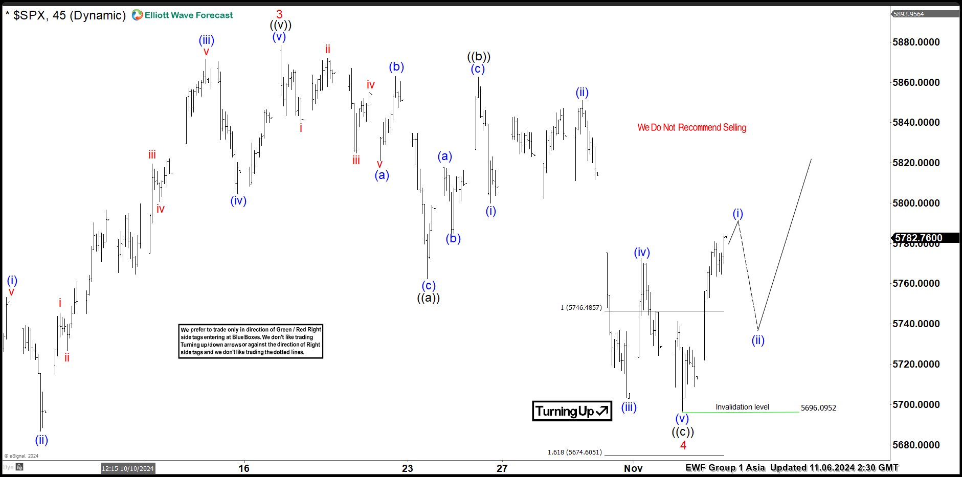 Chart of the Day