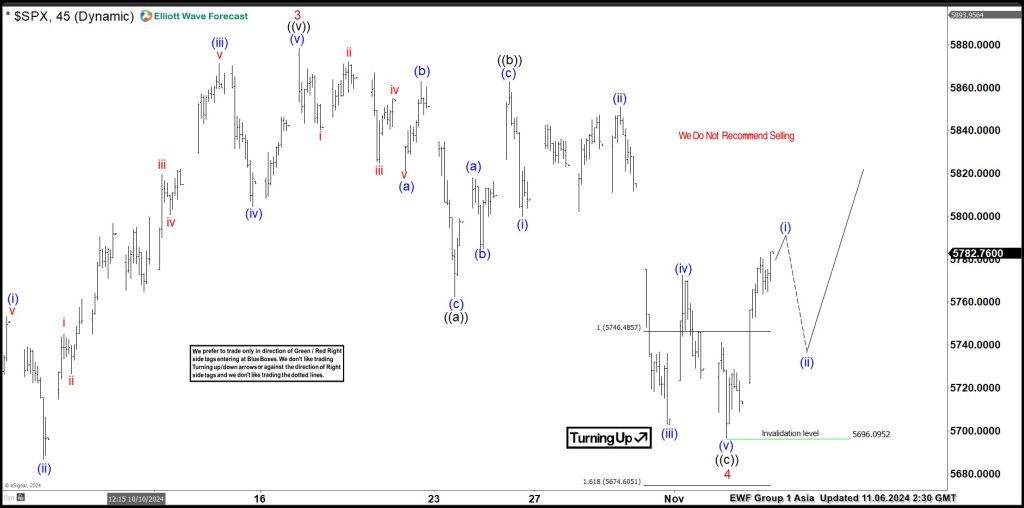 Elliott Wave View Calling for S&P 500 (SPX) to Extend Higher
