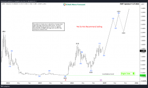 SUPER Weekly Chart 11.27.2024