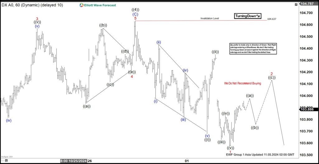 Elliott Wave View Looking for Dollar Index (DXY) to Rollover to the Downside