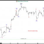 XLF Into The New Highs After Reaching Blue Box Area