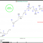 XLY Responding Higher From The Elliott Wave Blue Box Area