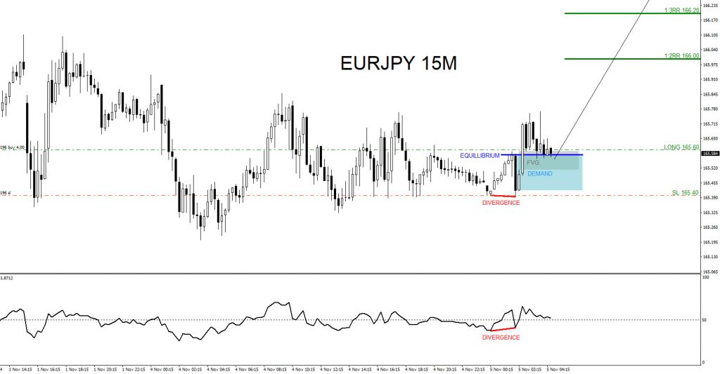 EURJPY, trading, elliottwave, bullish market patterns, @AidanFX, AidanFX